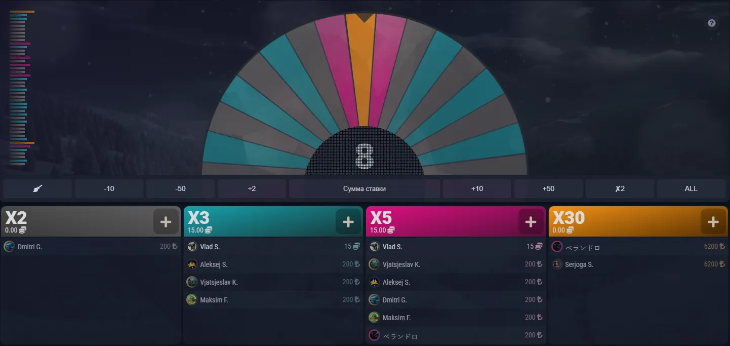 ¿Funciona bien en el teléfono?